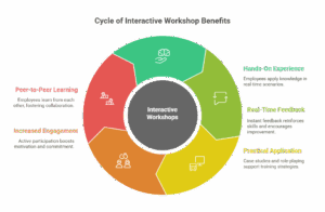 collaboration in corporate training