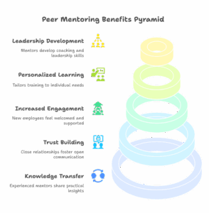 collaboration in corporate training