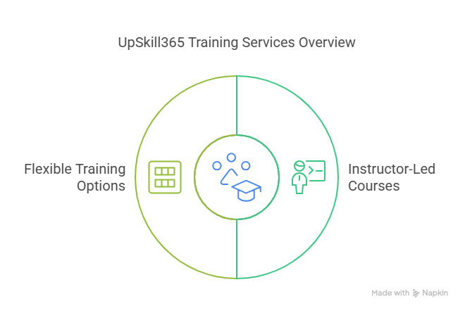 Business Training Institute