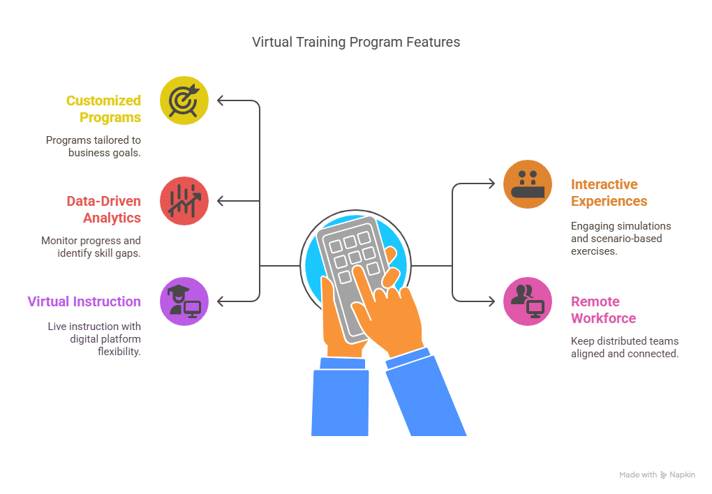 virtual learning