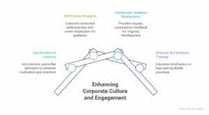 corporate training solutions