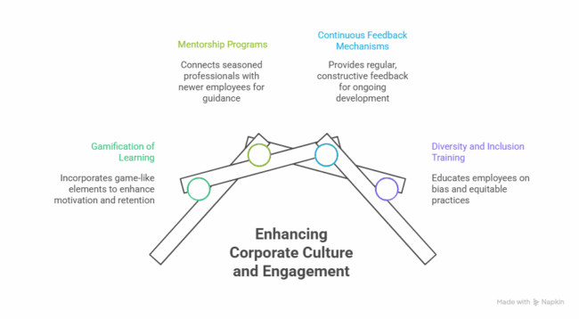 10 Best Corporate Training Solutions for Employees
