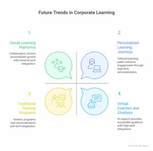 corporate training solutions