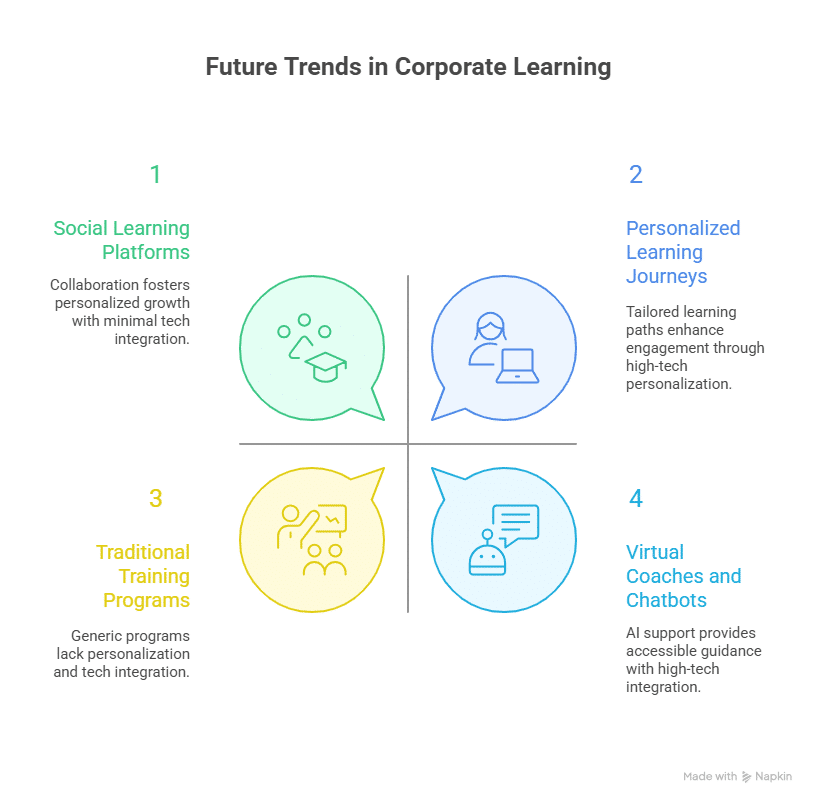 corporate training solutions