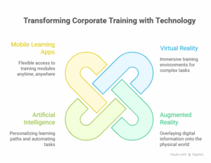 corporate training solutions