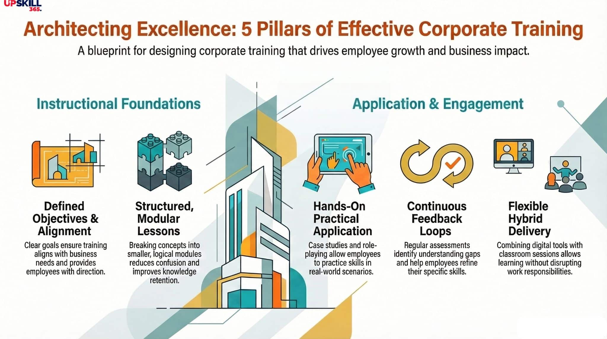 corporate training and development Programs