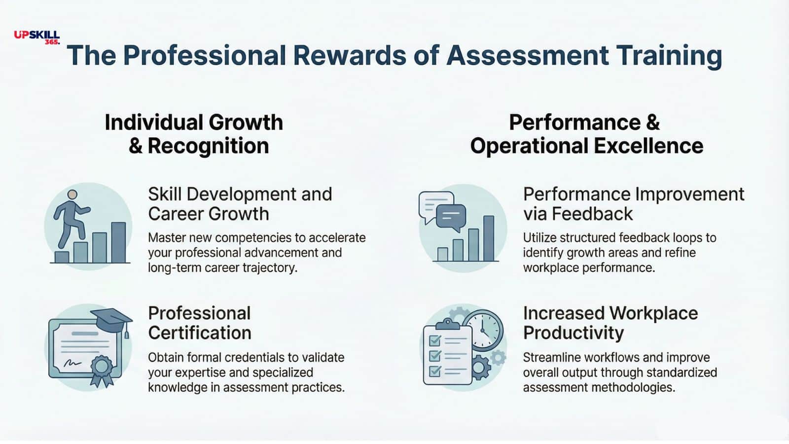 Assessment Training