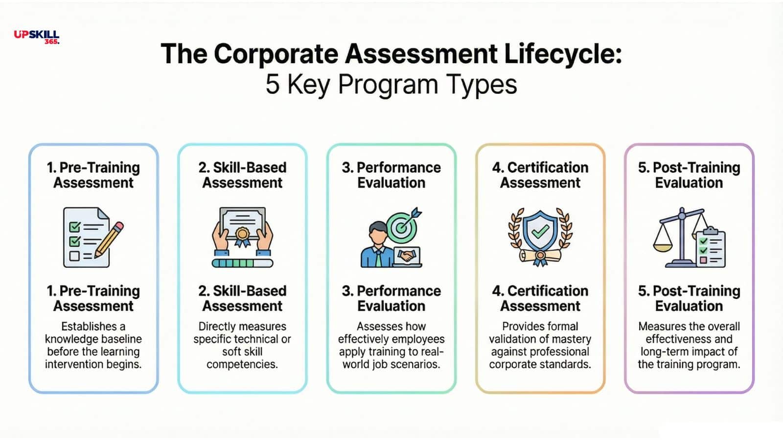 Assessment Training
