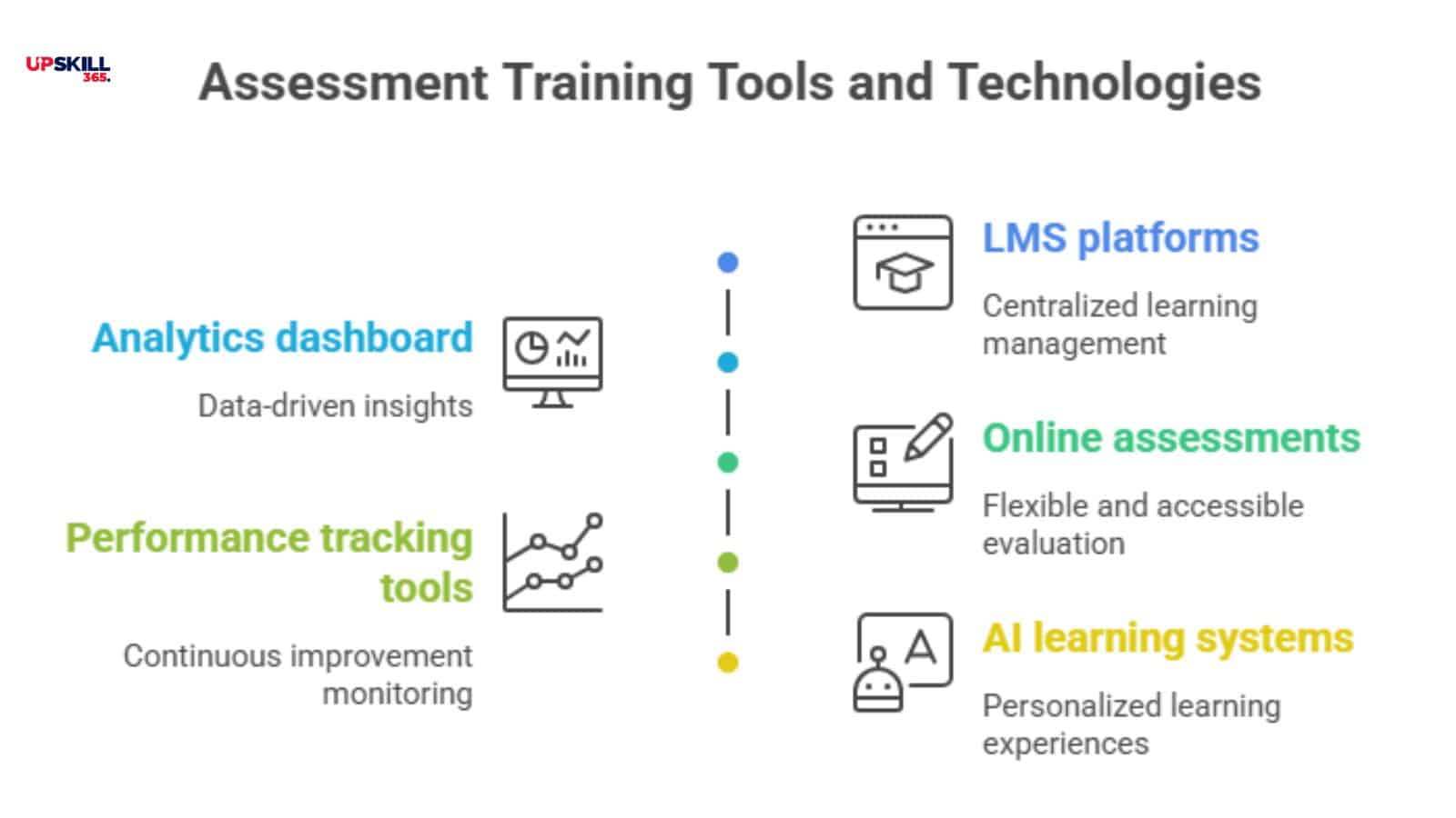 Assessment Training