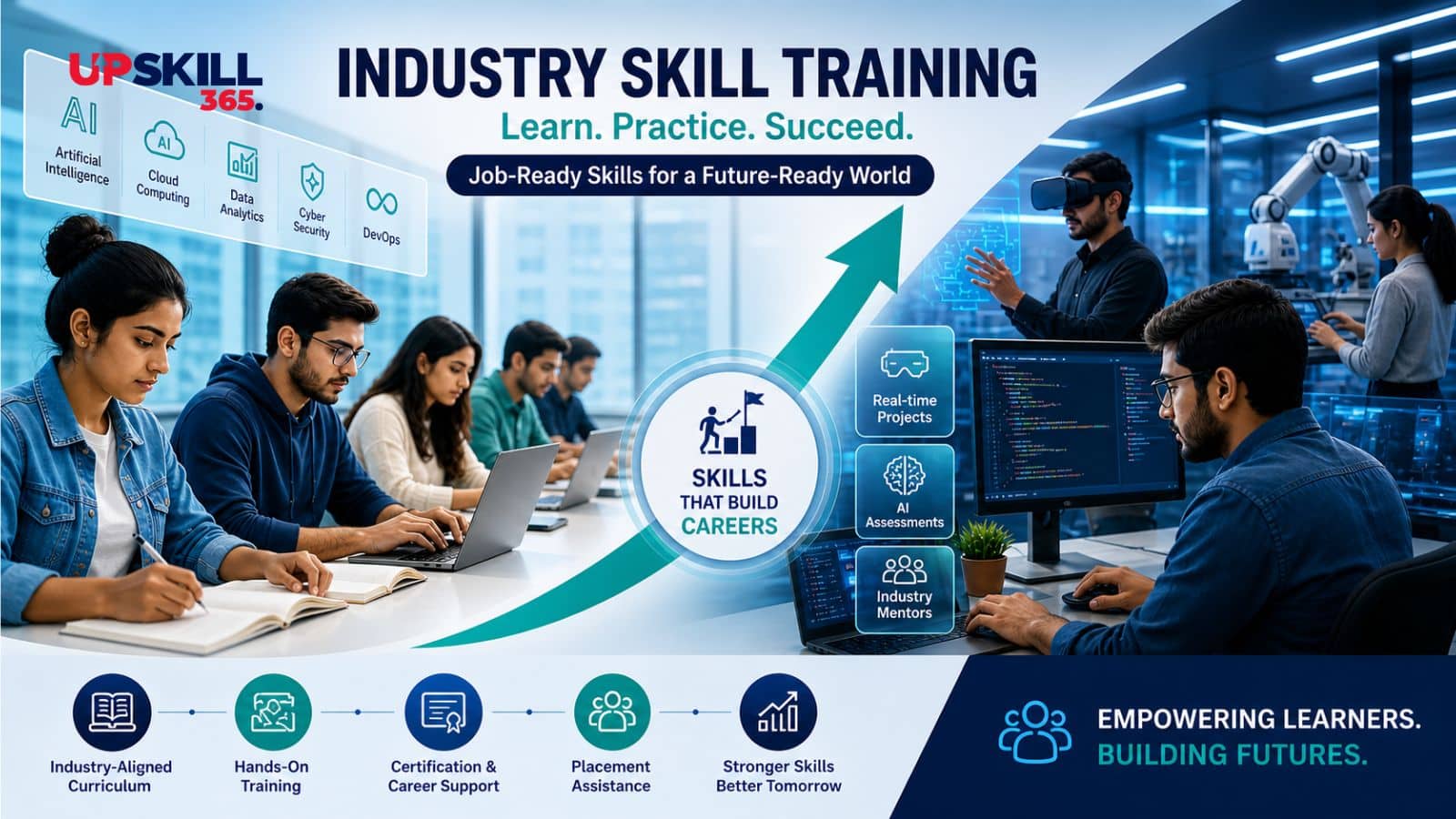 Industry Skill Training