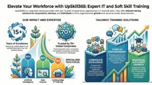 Industry Skill Training