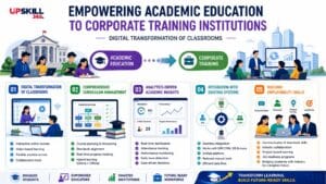 academic education to corporate training