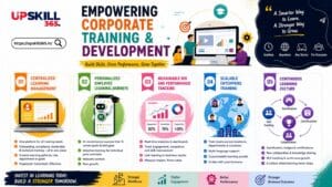 academic education to corporate training